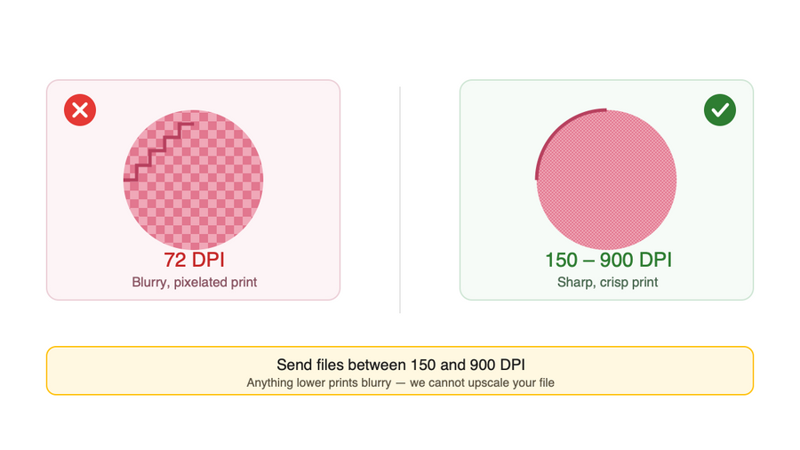 Low DPI blurry print compared with the correct 150 to 900 DPI sharp print