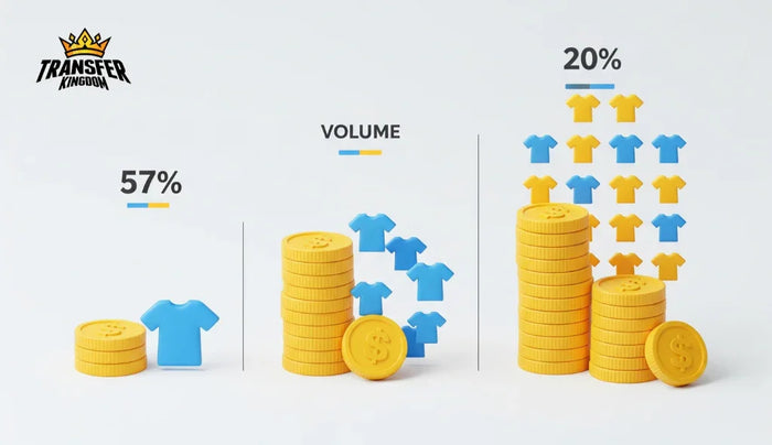 Image graph representing t-shirt cost changes