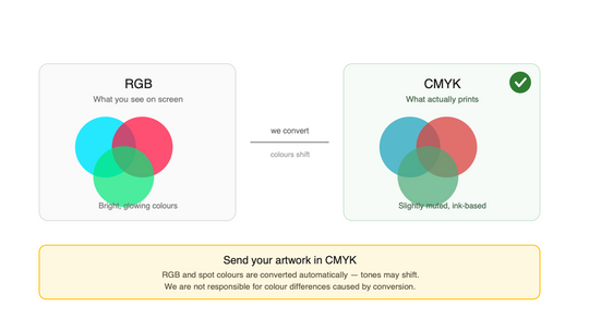 RGB screen colours converted to CMYK print colours showing tone shift